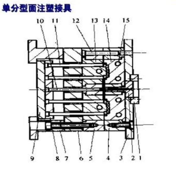 博騰納科技