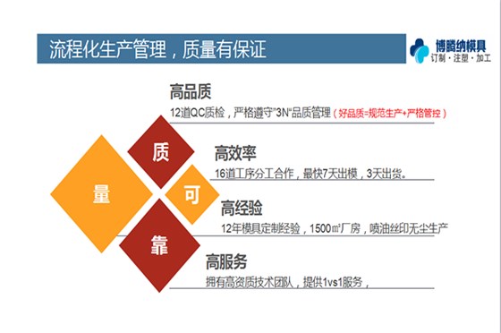 塑膠模具廠——博騰納品質(zhì)決定實(shí)力！