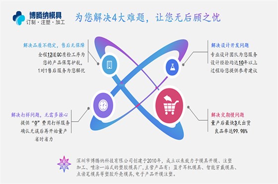 藍(lán)牙耳機(jī)模具廠：博騰納是您優(yōu)質(zhì)的選擇