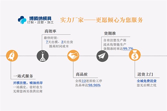 博騰納塑膠模具制造廠——12道QC質檢，品質有保障