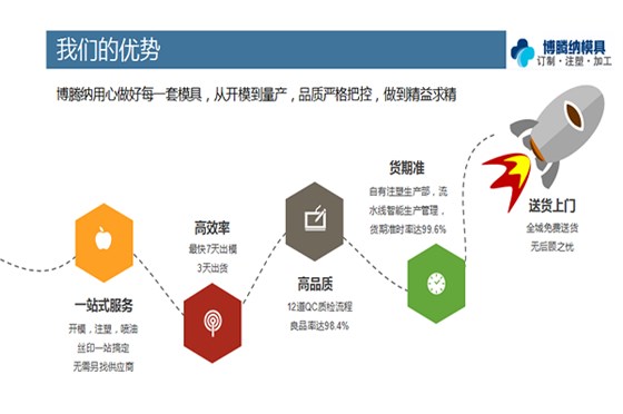找專業(yè)的注塑模具制造廠？來(lái)看看博騰納