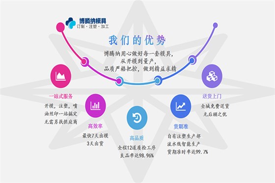 博騰納塑膠模具制造廠——堅(jiān)持以質(zhì)取勝 打造品質(zhì)模具