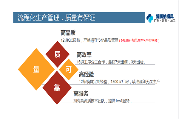 塑膠模具廠——博騰納品質(zhì)決定實(shí)力！