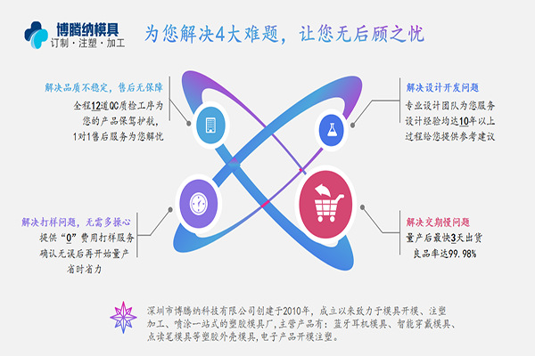 注塑模具制造廠——博騰納12道質(zhì)檢工序，品質(zhì)有保障