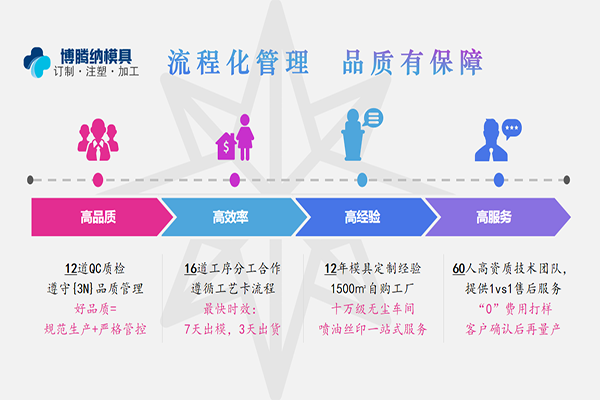 博騰納注塑模具加工廠——12道QC質(zhì)檢，品質(zhì)有保障