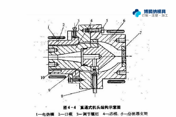 注塑模具制造廠——兩種模式模具的區(qū)分點(diǎn)你知道嗎？{博騰納}