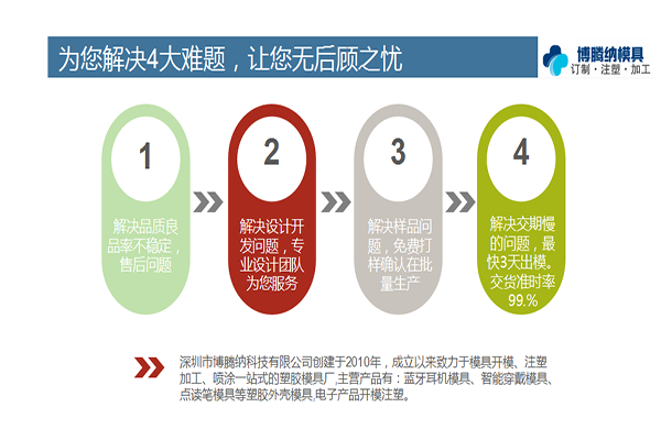 博騰納塑膠模具廠：12道質(zhì)檢工序，品質(zhì)有保障