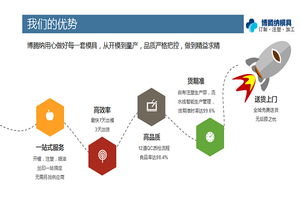 博騰納塑膠模具廠——12道QC質(zhì)檢工序，品質(zhì)有保障